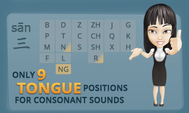 Infographic Chinese Pronunciation Easy Only 9 tongue positions for consonant sounds