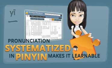 Infographic Chinese Pronunciation Easy Prononciation systematized in pinyin makes it learnable