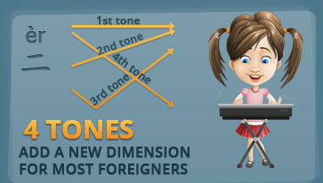 Infographic Chinese Pronunciation Hard 4 Tones add a new dimenions for most foreigners