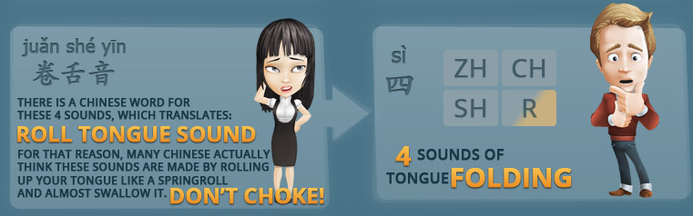 Infographic Chinese Pronunciation Hard 4 sounds of tongue folding Roll Tongue Sound