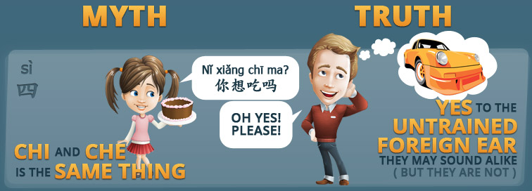 Infographic Learn Chinese Misconception Chi Che Same Thing To The Untrained Foreign Ear