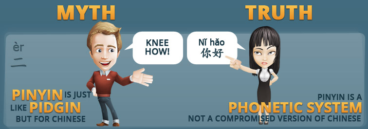 Infographic Learn Chinese Misconception Pinyin Is Not Chinese For Pidgin But A Phonetic System