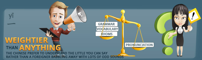 Infographic Why Bother Pronunciation Weightier Than Grammar Vocabulary Idioms