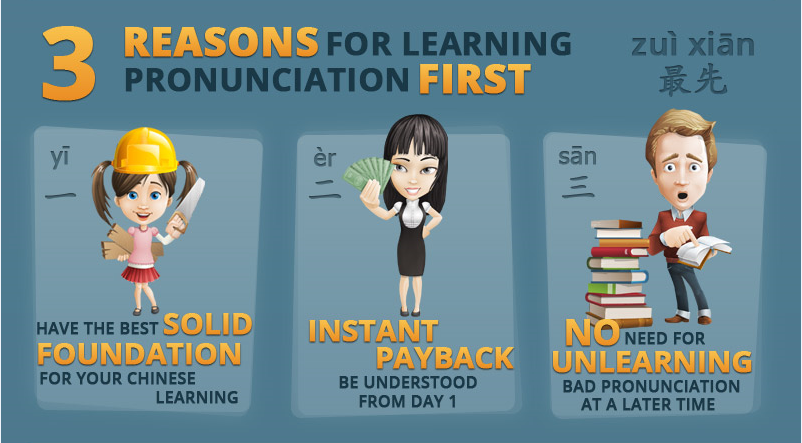 Infographic on Chinese Pronunciation and Pinyin: Three reasons for learning pronunciation first
