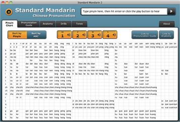 Standard Mandarin Chinese Pronunciation Pinyin Chart Software