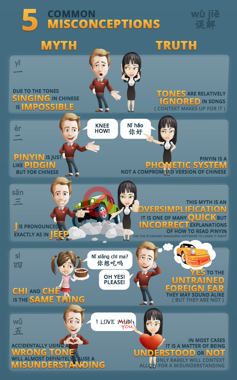Infographic 5 Common Misconceptions Regarding Chinese Pronunciation And Pinyin