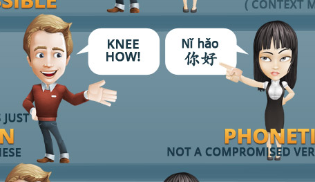 Chinese Pinyin Annotation Sample